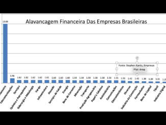 Endividamento das empresas brasileiras
