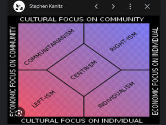 Comunitarismo