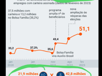 Direita